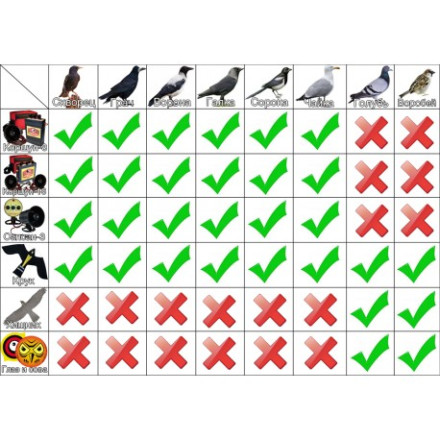 Отпугиватель птиц «Коршун-8» Отпугиватель птиц «Коршун-8»
